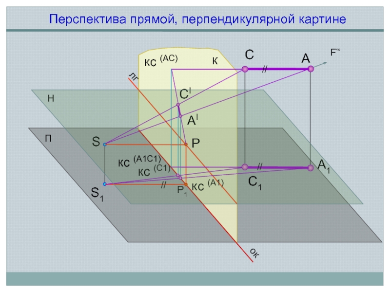 3 перпендикулярных линий. Перспектива прямой. Перспектива интерьера Начертательная геометрия. Картины с перпендикулярными прямыми. Перспектива прямой линии.