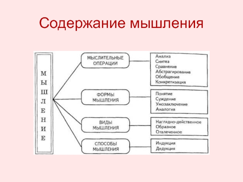 Схема мышление психология