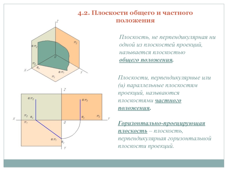 Положение плоскостей. Плоскость, перпендикулярная горизонтальной плоскости проекций. Плоскости общего и частного положения. Плоскость общего положения на эпюре. Плоскость перпендикулярна плоскости проекций.