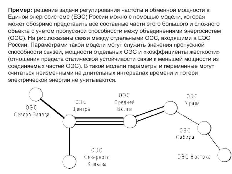 Схемы регулирования частоты в энергосистеме