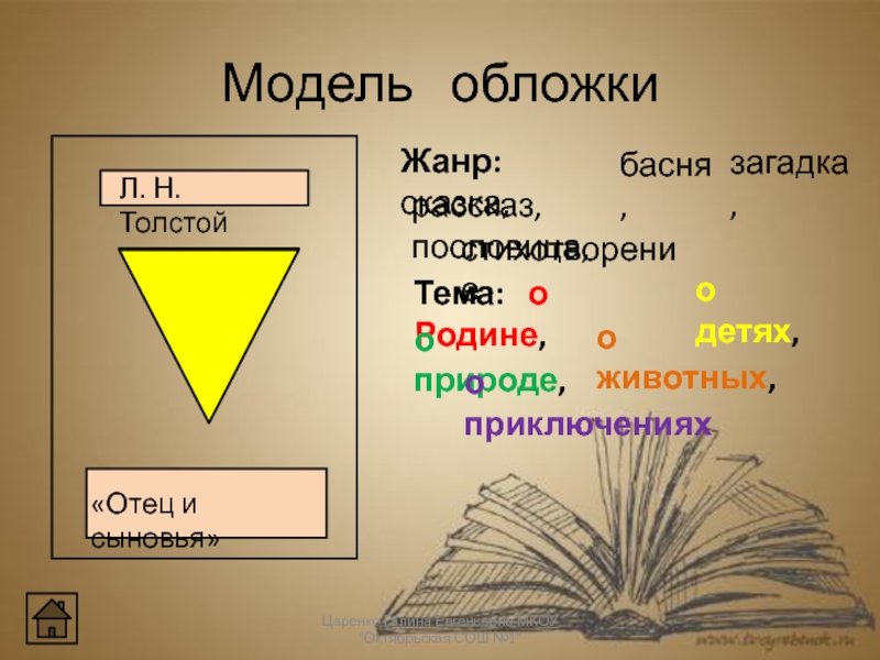 Урок толстой отец и сыновья 2 класс. Модель обложки о родине. Цвета обложек по жанру. Л Н толстой отец и сыновья. Модель обложки мужик и водяной толстой.