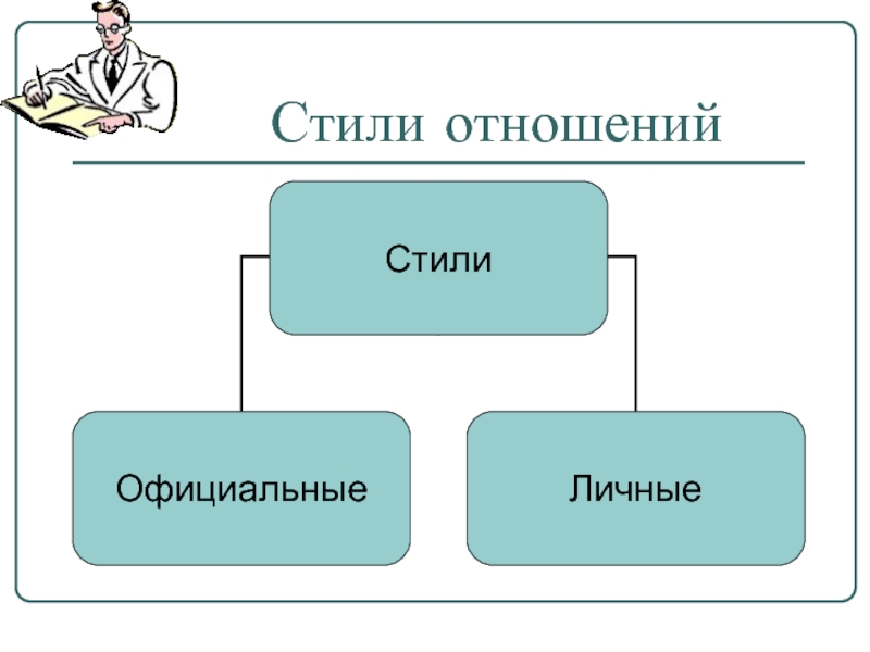 Стиль отношений