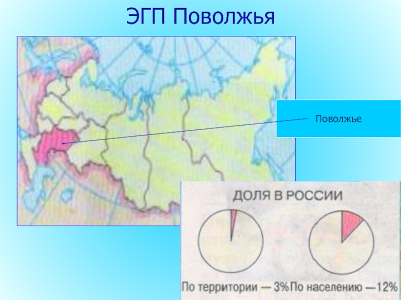 Влияние эгп на развитие хозяйства поволжья