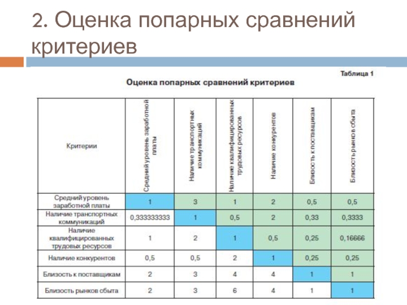 Сравнительные критерии. Попарное сравнение критериев. Таблица попарных сравнений. Метод попарного сравнения. Таблица критерии сравнения.