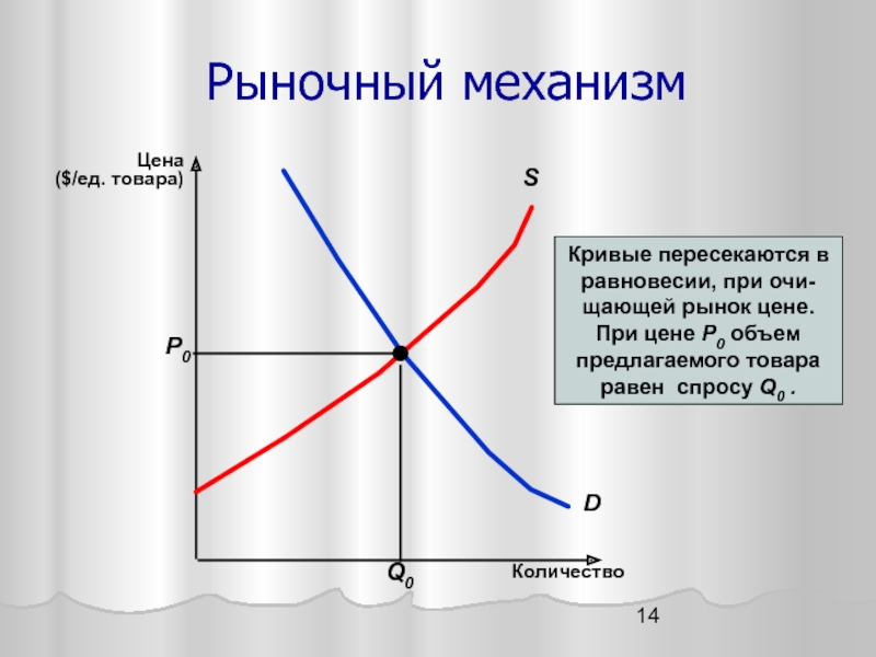 Схема рыночного механизма