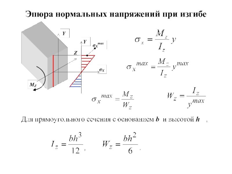 Формула нормального напряжения в сечении балки. Напряжение при изгибе формула. Нормальные напряжения при изгибе балки формула. Максимальное нормальное напряжение формула. Напряжение балки при изгибе формула.