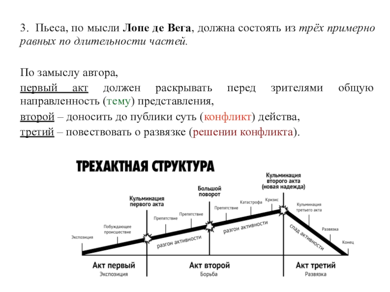 Века какова. Акты в драматургии. Драматургия трехактная структура.