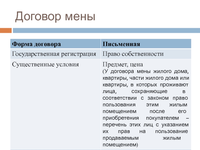 Договор 15. Договор мены виды договора. Форма договора мены. Договор мены это договор. Условия договора мены.