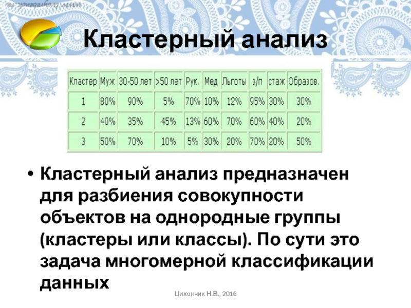 Кластерный анализКластерный анализ предназначен для разбиения совокупности объектов на однородные группы (кластеры или классы). По сути это