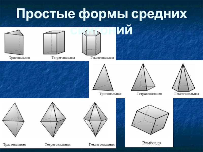 Тригональная сингония. Гексагональная сингония кристаллов. Кристаллография тетрагональная пирамида. Простые формы ромбической сингонии. Простые формы средних сингоний.