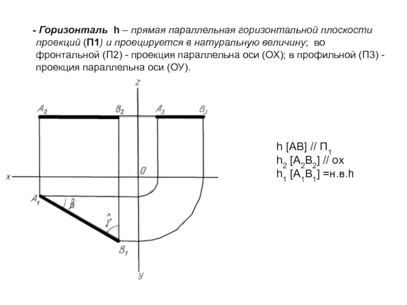 На каком рисунке верхнее и нижнее основание цилиндра параллельно горизонтальной плоскости проекции