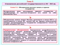Становление российской государственности в XV - XVI в