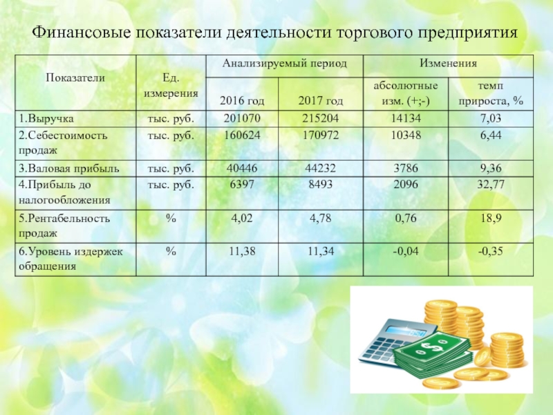 Показатели финансовой деятельности. Финансовые показатели деятельности предприятия.