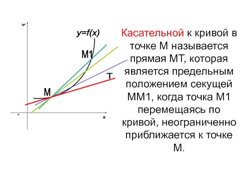 Касательной называется. Касательная к Кривой. Касательная к Кривой в точке. Понятие касательной к Кривой в точке. Определение касательной к Кривой в данной точке.