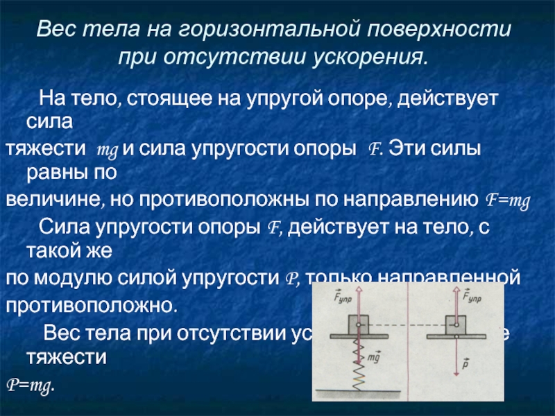 На тело в горизонтальном направлении