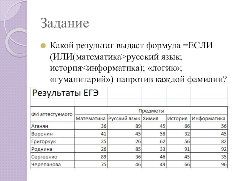 ЗаданиеКакой результат выдаст формула =ЕСЛИ(ИЛИ(математика>русский язык;история