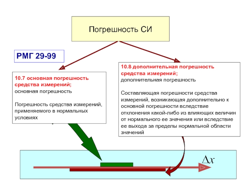 Дополнительные измерения. Основная и Дополнительная погрешность средств измерений. Как определить погрешность средства измерения. Основная погрешность средства измерения это. Основная и Дополнительная погрешность средств измерений пример.