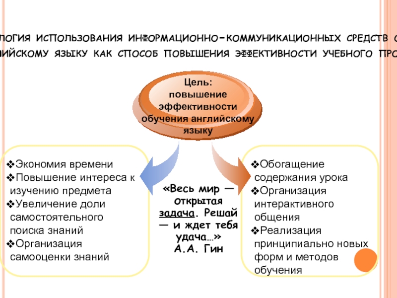 Эффективность на английском