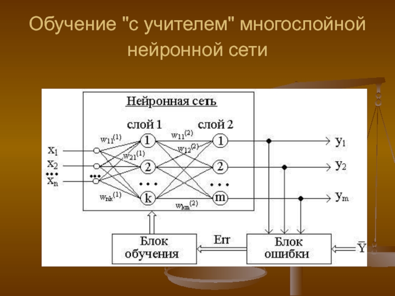 Технологии обучения нейросетей. Алгоритм обучения нейронной сети. Обучение нейронной сети с учителе блок схема. Блок схема нейронной сети. Алгоритм работы нейронной сети.