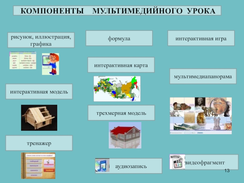 Мультимедийная презентация как средство обучения