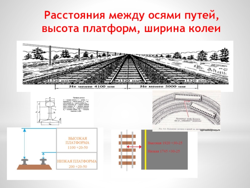 План пути это проекция оси пути на