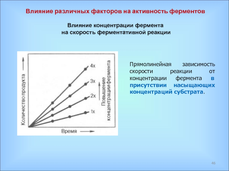 Практическая работа влияние различных факторов на скорость. Влияние факторов на скорость ферментативной реакции таблица. Факторы влияющие на активность ферментов. Факторы влияющие на скорость ферментативных реакций. Влияние различных факторов на активность ферментов.