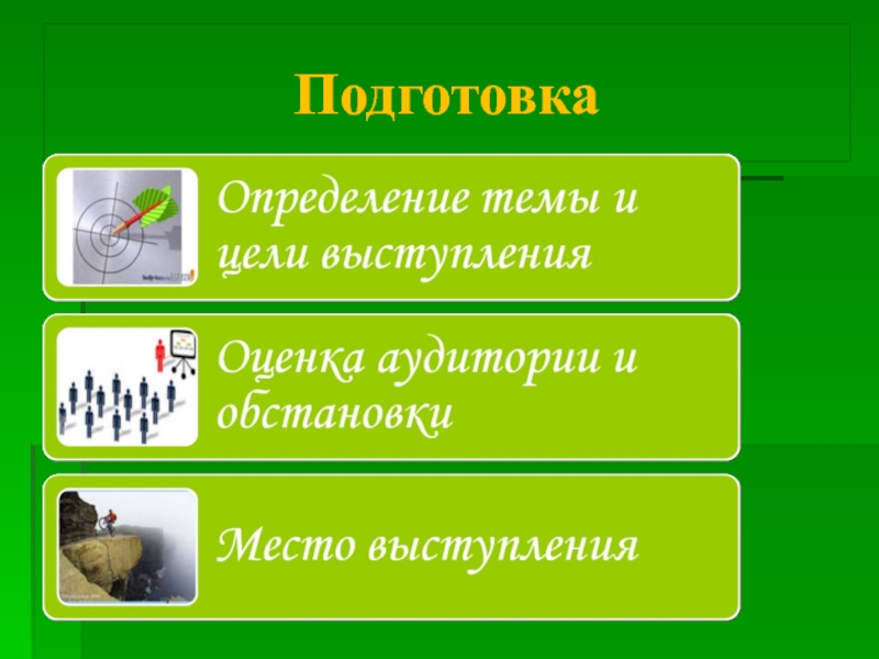 Подготовка определенный. Определение темы выступления. Определение цели выступления. Определение темы и постановка цели выступления. Как определить темы и цели выступления.