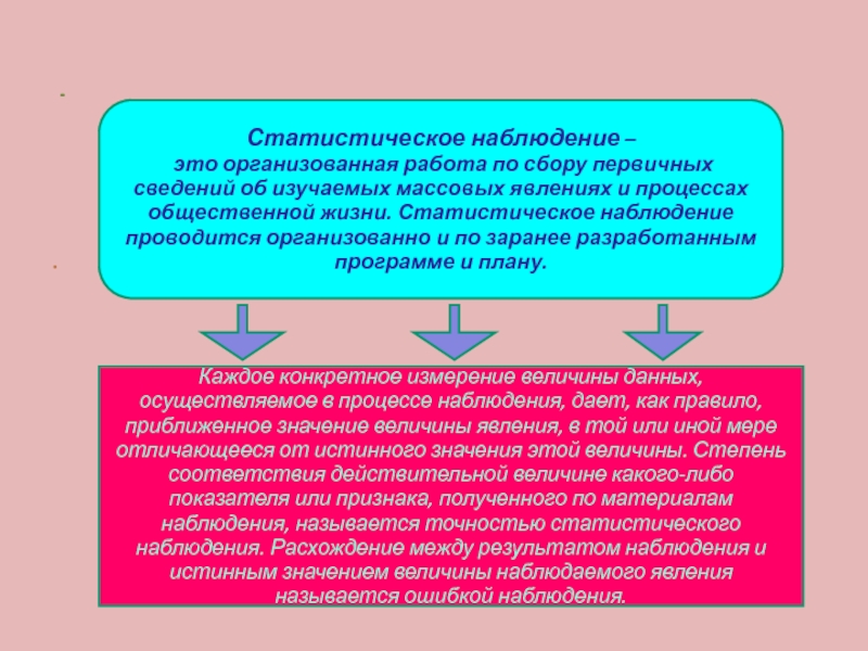 Результат наблюдения это