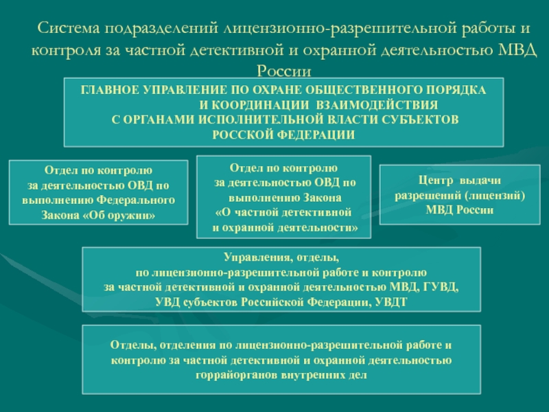 Организационная правовая деятельность полиции