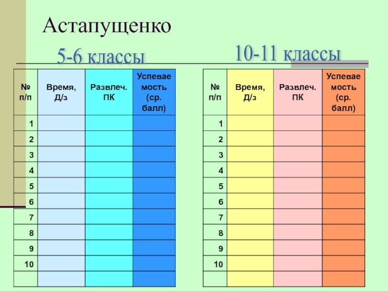 Статистика классов