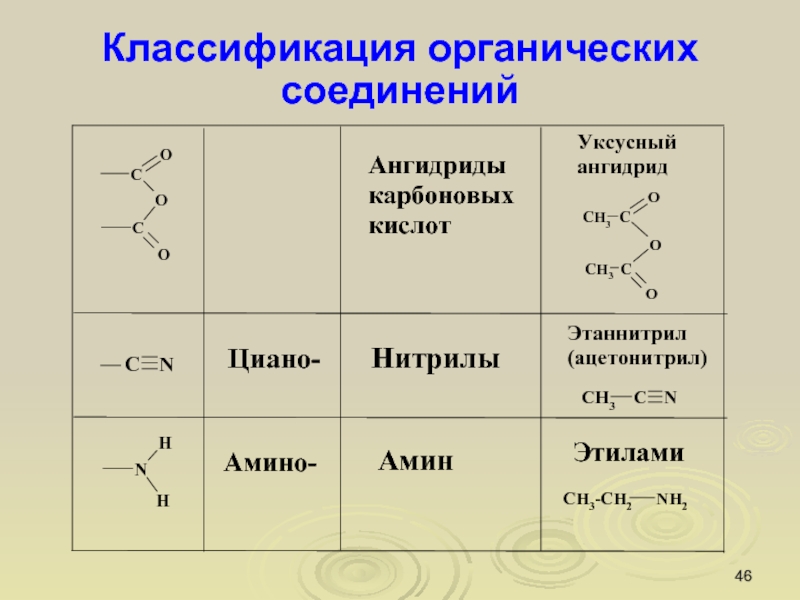 Классификация органических соединений