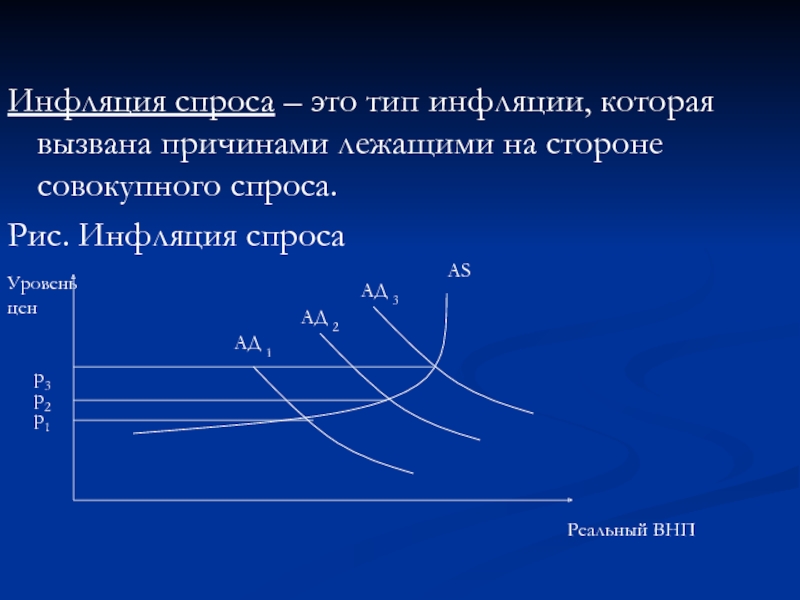 3 инфляция спроса. Инфляция спроса рис. Причиной инфляции спроса может послужить рост. Причины лежащие на стороне совокупного предложения.. Вызванной причинами, лежащими на стороне совокупного предложения..