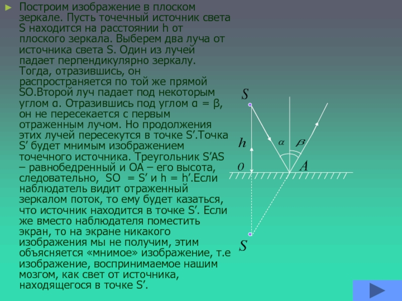 Изображение предмета в плоском зеркале находится на расстоянии 60 см от зеркала