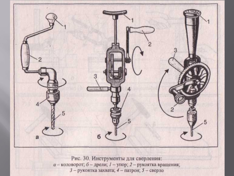 Устройство ручной. Коловорот ручная дрель схема. Кинематическая схема ручной дрели. Ручную дрель коловорот чертеж. Сверление древесина. Приспособления для сверления технология 5 класс.