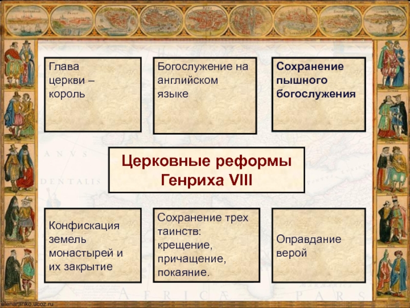 Что изменили в стране реформы генриха 2. Король глава церкви. Реформы Генриха 2 таблица. Таблица реформы Генриха. Церковная реформа Генриха II.