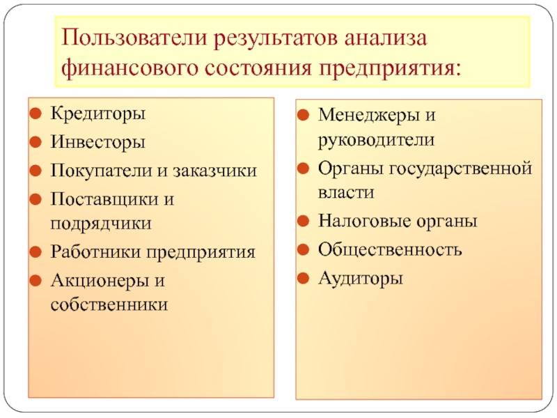 Пользователи результатов