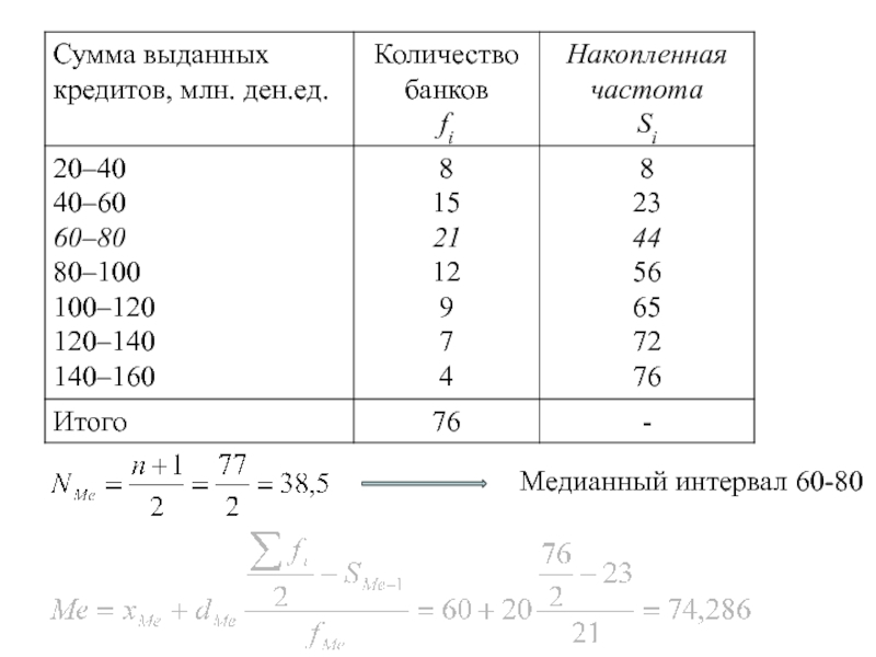 Найдите сумму величин. Частота медианного интервала как найти. Накопленная частота до медианного интервала. Как определить медианный интервал. Нижняя граница медианного интервала.