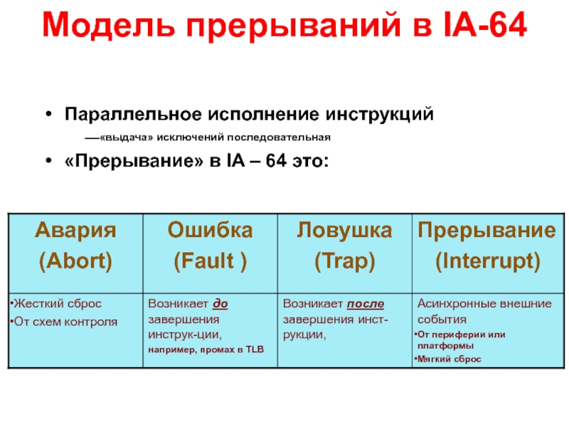 Модель прерываний в IA-64Параллельное исполнение инструкций     ⎯ «выдача» исключений последовательная «Прерывание» в IA