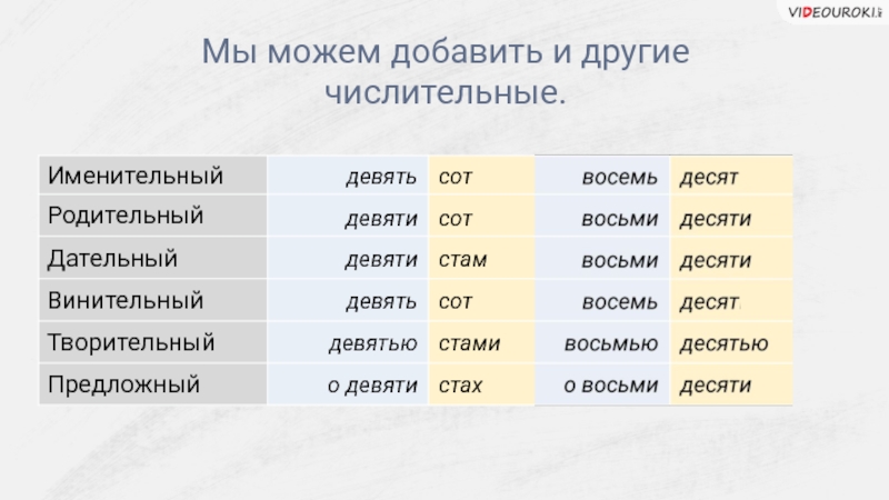 Просклонять триста шестьдесят восемь. Склонение числительного один. Склонение числительного восемь. Склонение числительных чешский. Склонение числительных 6 класс таблица.