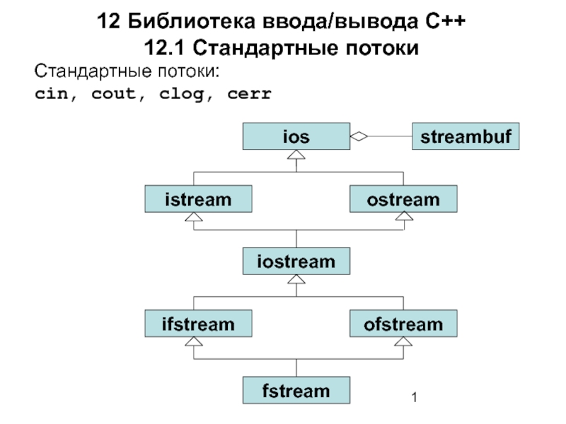 Презентация Библиотека ввода/вывода С++  Стандартные потоки