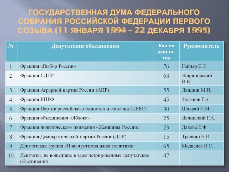 Проект созыва государственной думы