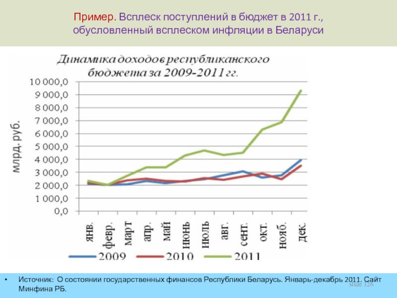 Экономика беларуси презентация