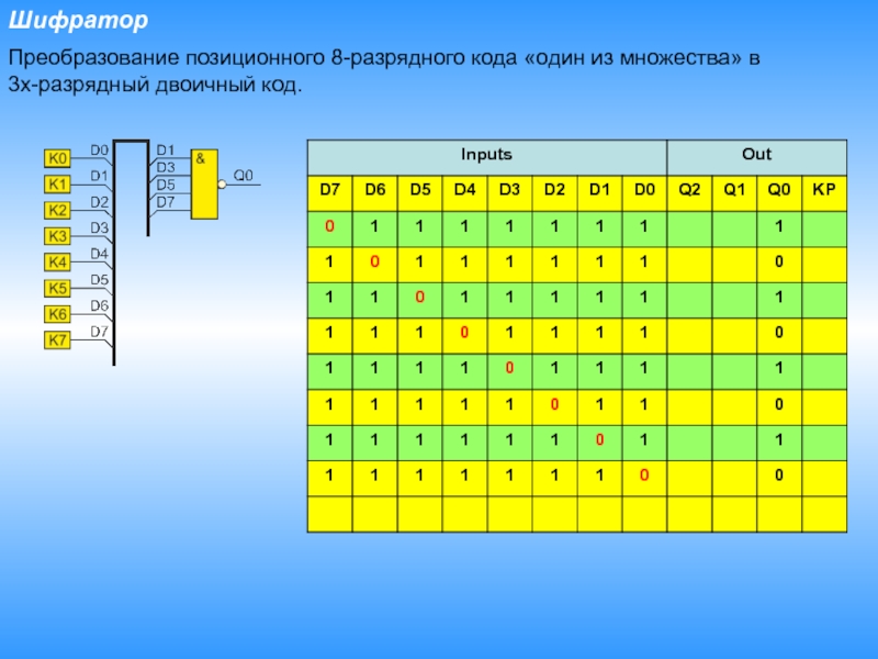 Разрядность двоичного кода. Таблица истинности шифратора 8-3. Шифратор позиционные коды приоритетный шифратор. Таблица истинности шифратора 16-4. Цифровая схемотехника шифратор.