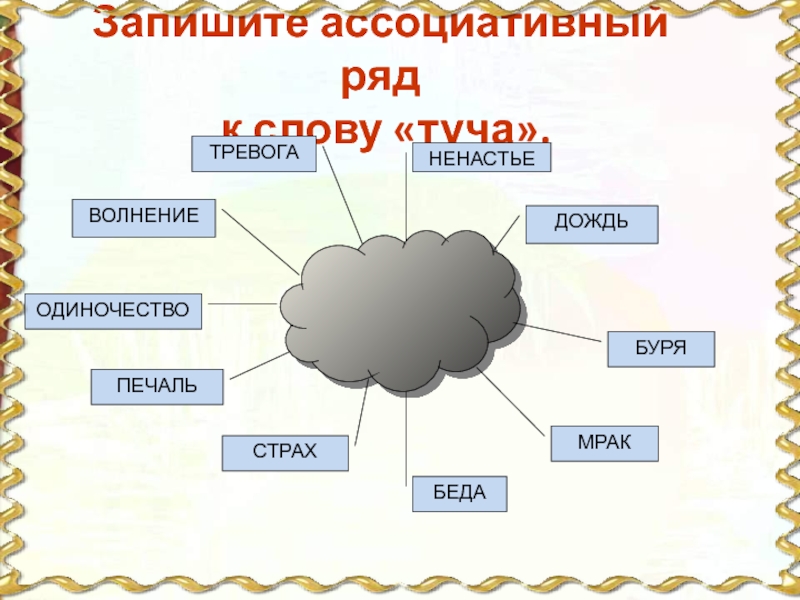 Туча 4 буквы. Ассоциативный ряд. Ассоциативные ряды в стихотворении. Ассоциативный ряд туча. Ассоциативный ряд в стихах.