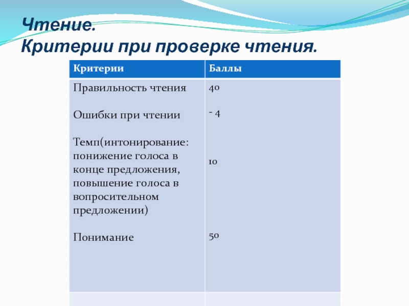 Критерии чтения. Критерии правильности чтения.