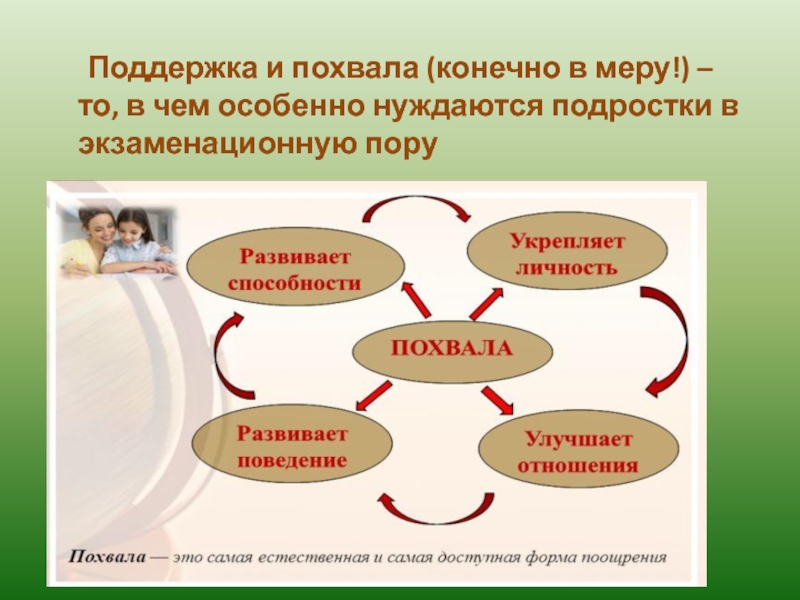 Поддержка и похвала (конечно в меру!) – то, в чем особенно нуждаются подростки в экзаменационную пору