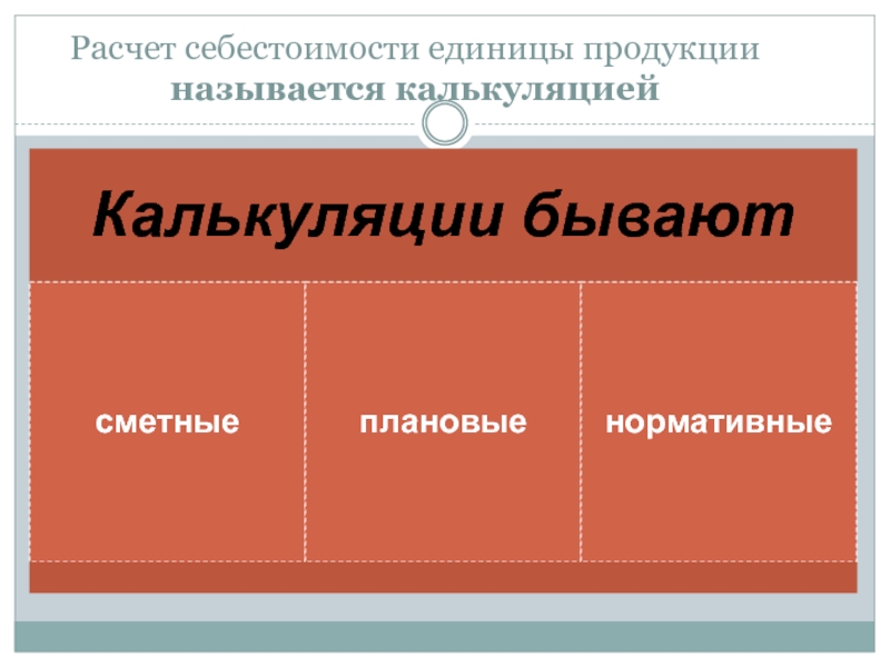 Презентация Расчет себестоимости единицы продукции называется калькуляцией