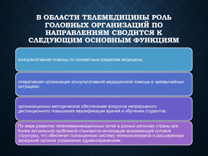 Значение слова телемедицина. Направления в телемедицине. Основные задачи телемедицины. Телемедицина основные направления. Проблемы телемедицины.