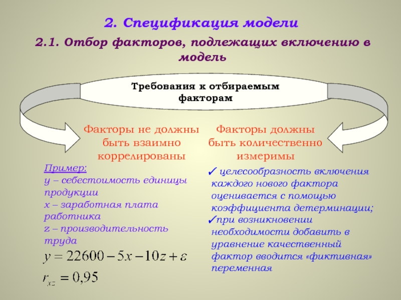 Методы отбора факторов