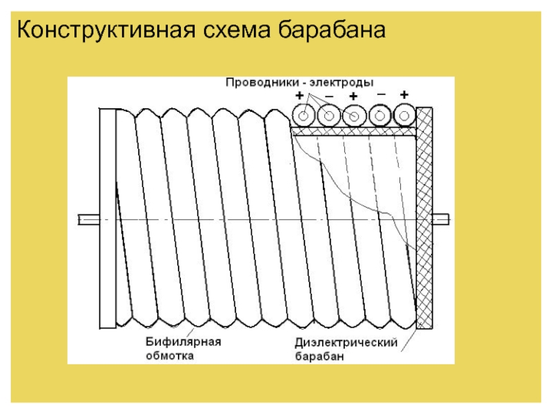 Слова барабан схема